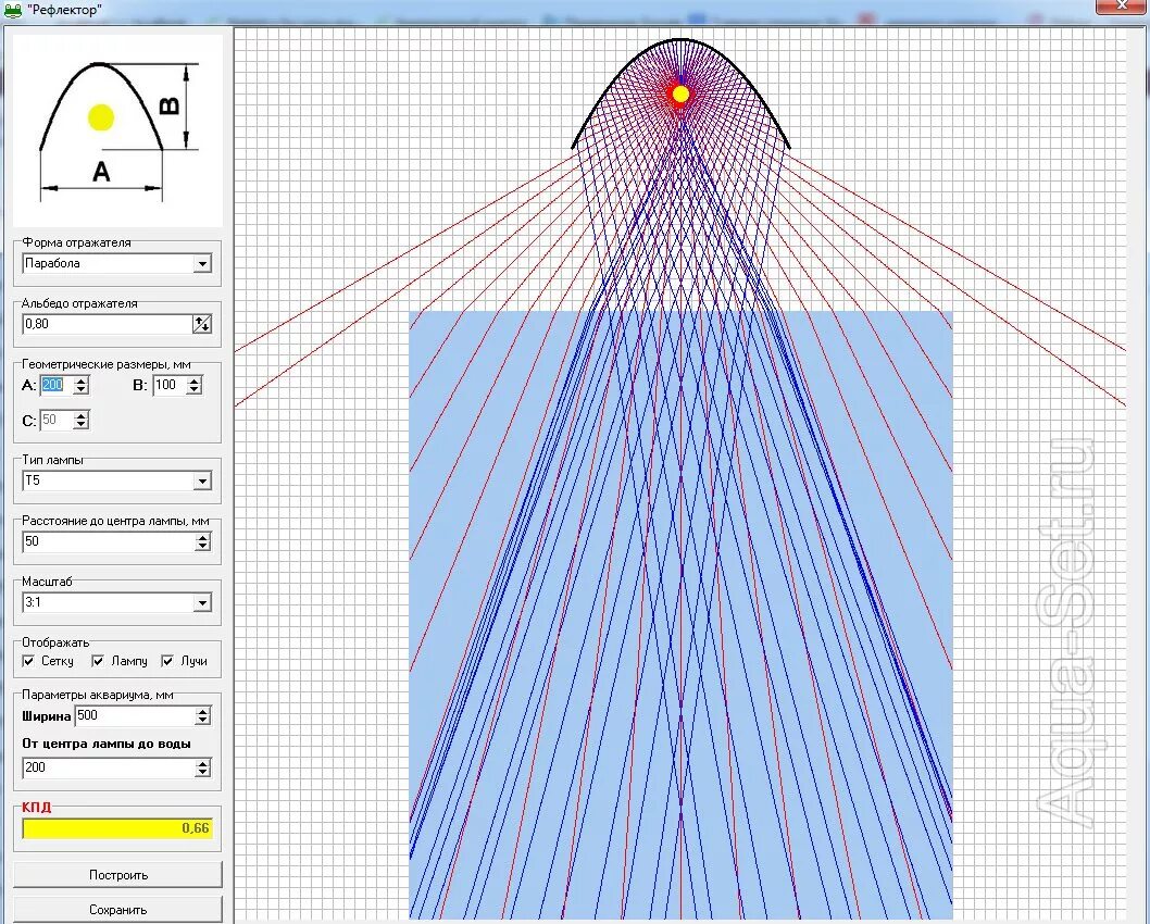 Отражатель световых лучей кроссворд. Калькулятор рефлектора для лампы. Расчет отражателя. Рефлектор построение. Расчет отражателя для светодиода.