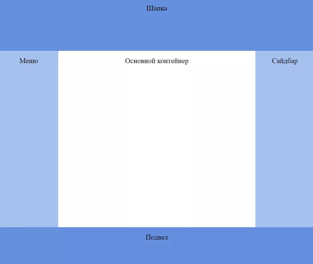 Как сделать шапку в css