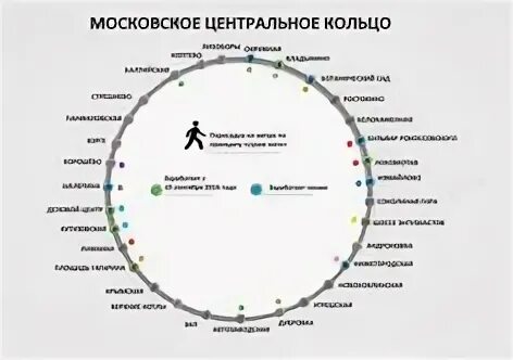 Сколько времени в круге. МЦК полный круг. Полный круг МЦК по времени. Время МЦК по кругу. Круг по МЦК по времени займет.