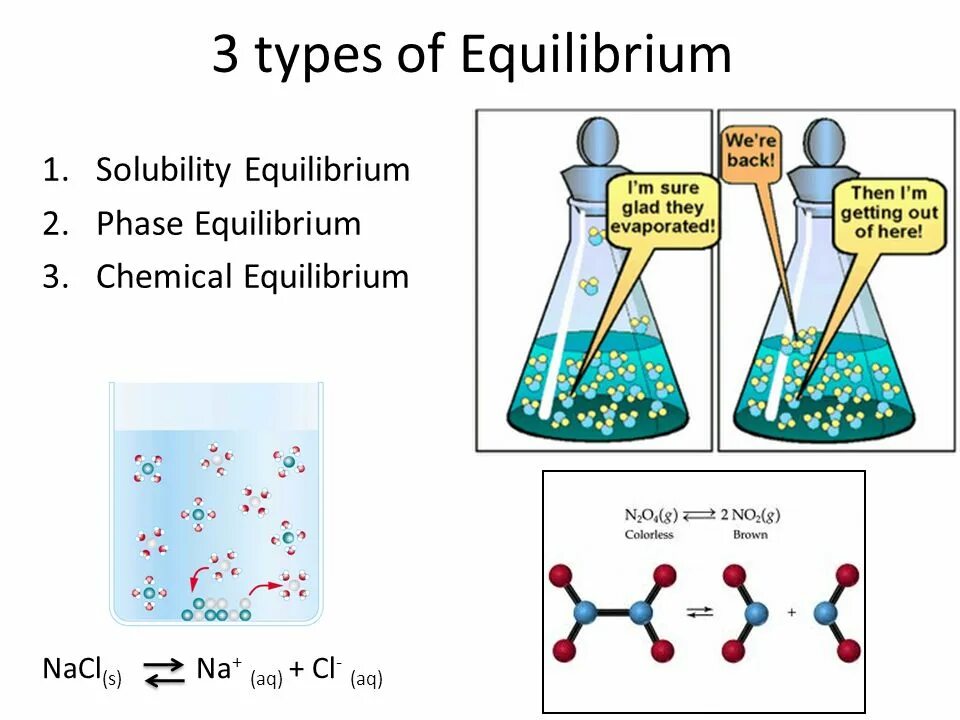 Схема образования NACL. Chemical Equilibria. Chemical Equilibrium is. Equilibrium in Chemistry. S nacl реакция