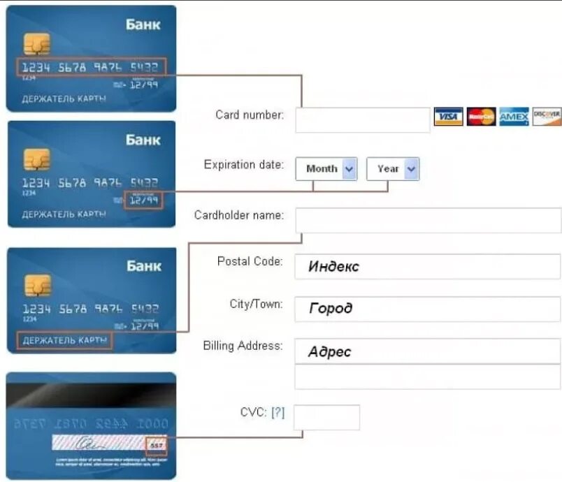 Сайт просит данные карты. Что такое индекс карты. Что такое индекс карты visa. Почтовый индекс карты. Что такое индекс при оплате картой.
