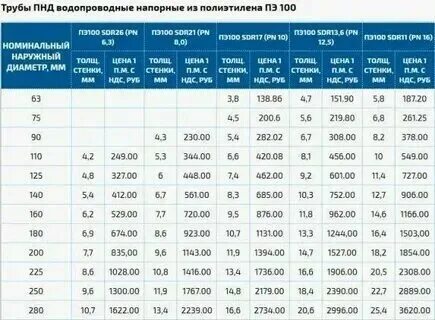 Какой диаметр трубы нужен для водоснабжения