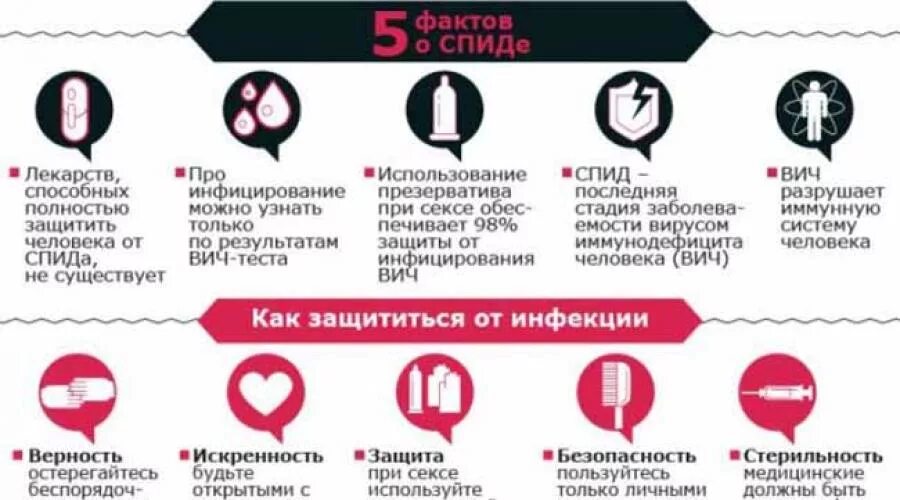 Секс С Презервативом С Вич Больным