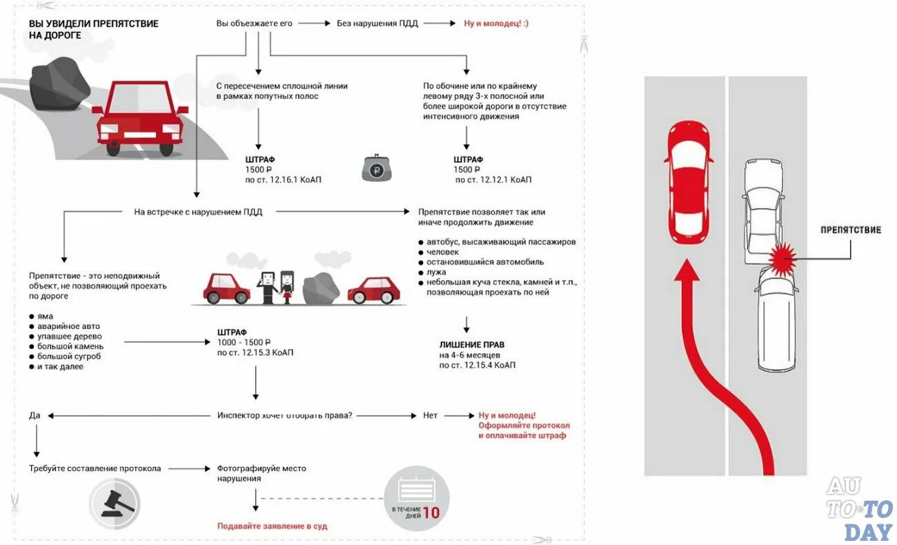 Штрафы ГИБДД за сплошную линию 2023. Штраф за пересечение сплошной линии. Пересечение сплошной линии разметки. Штраф за пересечение сплошной линии в 2023. Сколько штраф за сплошную линию