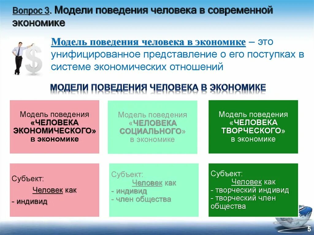 Какую роль играет человек в экономике. Модели поведения человека. Модели экономического поведения человека. Модели поведения человека в экономике. Модели поведения человека в современной экономике.