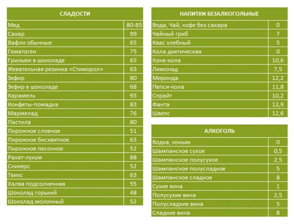 Результаты кремлевской