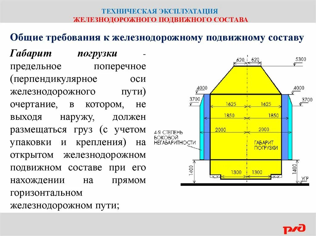 Требования к железной дороге. Габариты погрузки на жд птэ. габарит жд подвижного состава. габарит погрузки птэ 2025. габарит жд подвижного состава требования птэ.