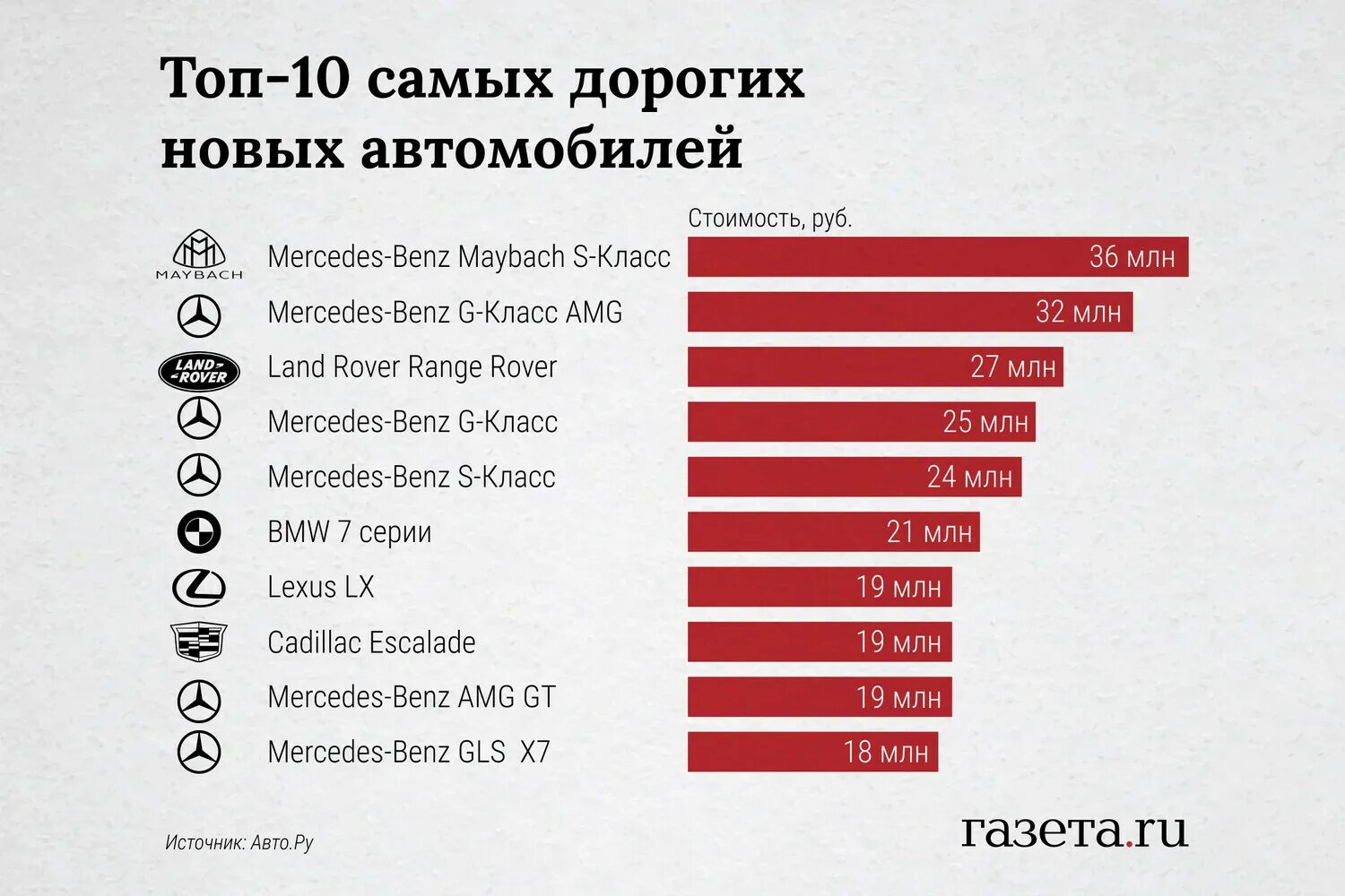 Самая продаваемая модель. Самая продаваемая машина. Самая популярная машина в России 2023. Самый дорогой автомобиль в России 2023. Самые популярные автомобили.