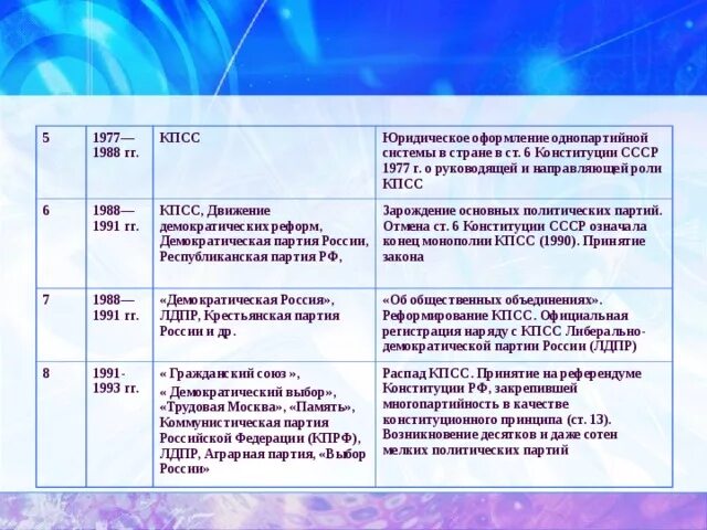 Проект российского движения демократических реформ Права человека в российских конституционных проектах : 1990-1993 гг.