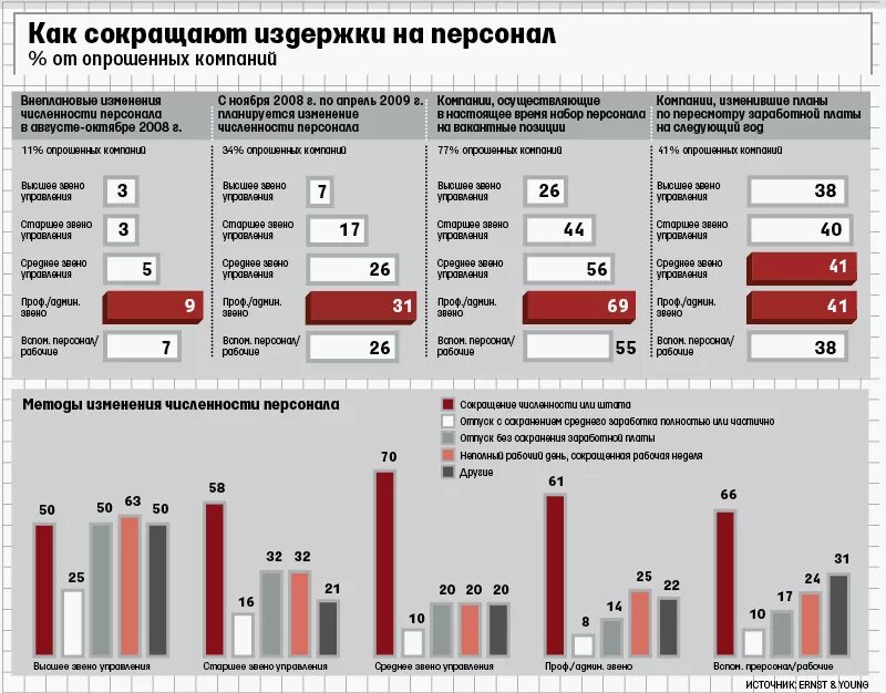 Количество учреждений в россии