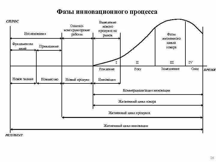 Фазы инновации. Последовательность стадий этапов инновационного процесса. этапы инновационного процесса схема. основные этапы процесса инновации. к основным этапам инновационного процесса относят.