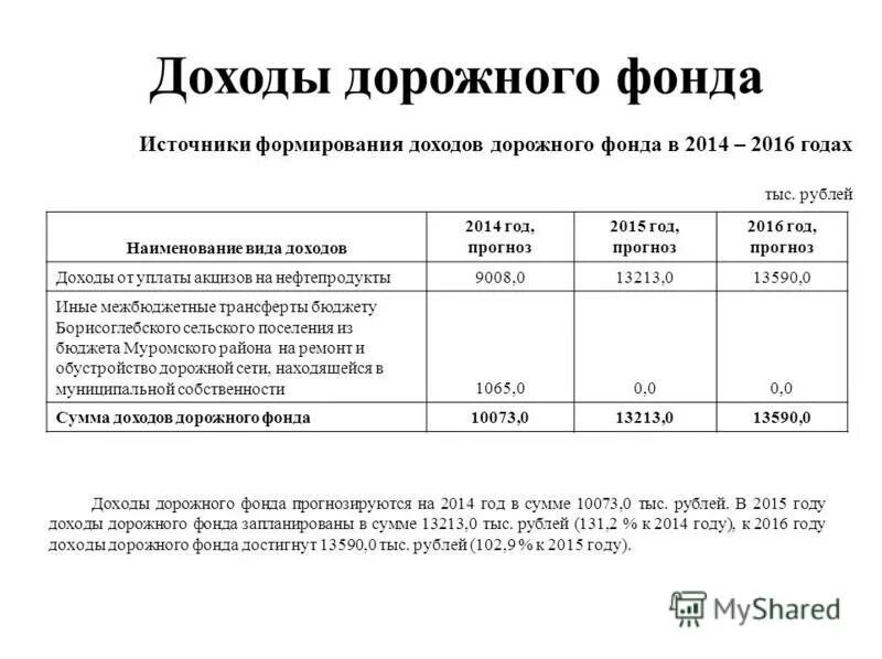 график доходов и расходов. список богатейших людей башкирии. доходы за год. доход 300000 рублей в месяц. какой доход спустя год программирования.