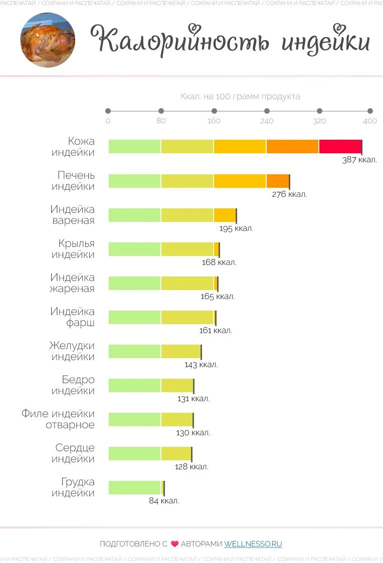 Мясо индейки ккал на 100 грамм. Грудка индейки калорийность на 100 грамм. Мясо индейки отварное калорийность на 100 грамм. Индейка вареная калорийность на 100 грамм. Индейка сколько калорий в 100