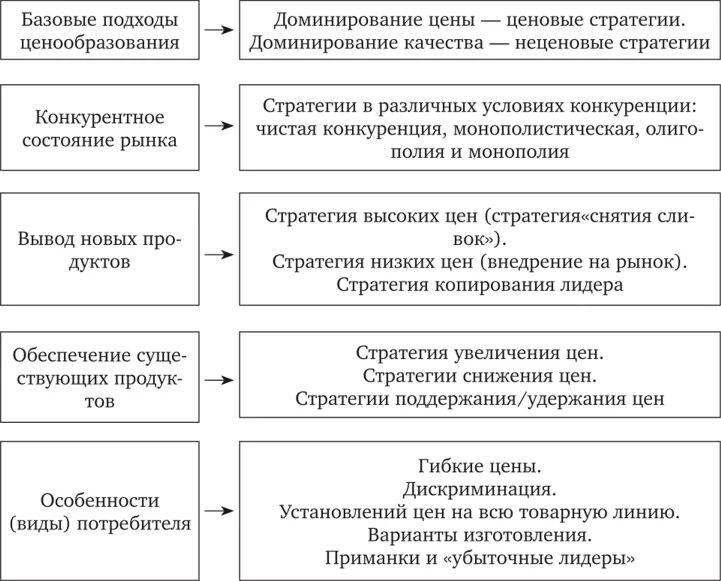 Решение кейсов стратегия