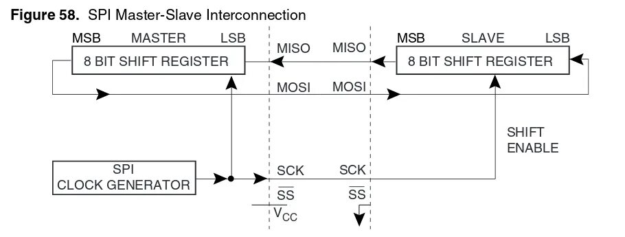 Spi микроконтроллера. Spi интерфейс. режимы spi. spi интерфейс описание. шина spi.