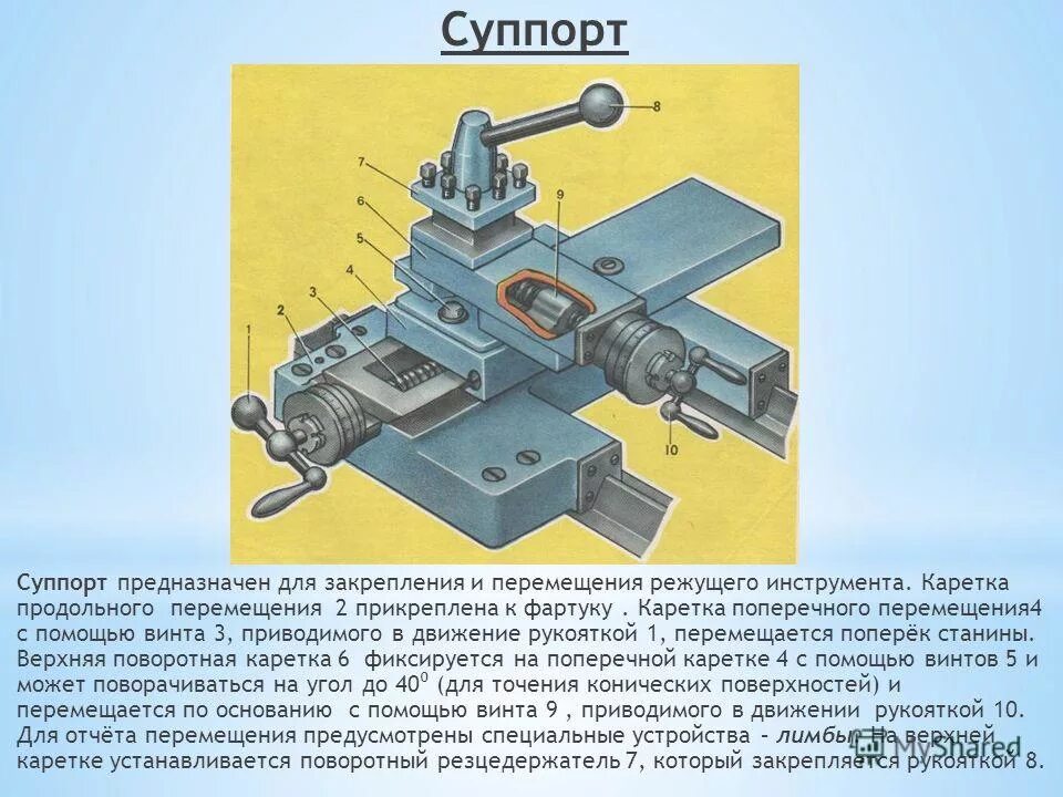 Движение суппорта. Суппорт токарного станка тв 7. чертеж суппорта тв-6. верхний суппорт токарного станка тс 75. суппорт токарного станка тв 4.
