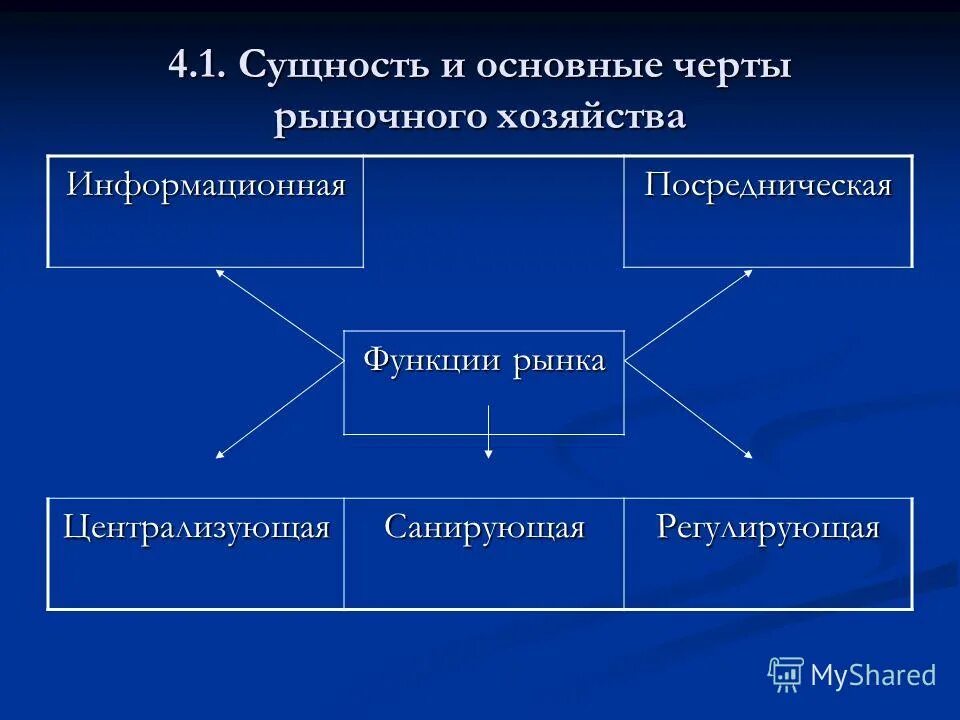 Основные рыночные. Основные черты сущности рынка. Сущность рынка и его основные черты.. Основные черты рыночного хозяйства. Сущность рыночного хозяйства.