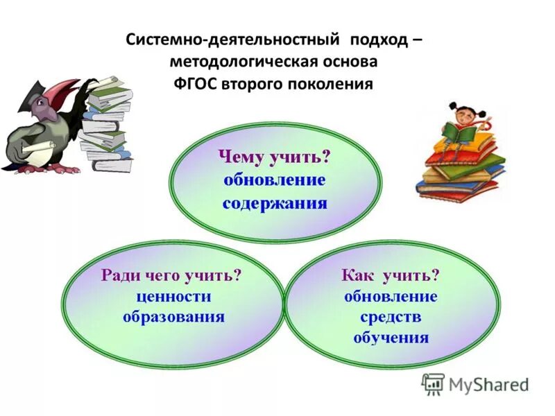 Урок в свете фгос. Системно-деятельностный подход основа ФГОС. Системно-деятельностный подход методологическая основа. Системно-деятельностный подход как методологическая основа ФГОС. ФГОС системно деятельностный подход в обучении.