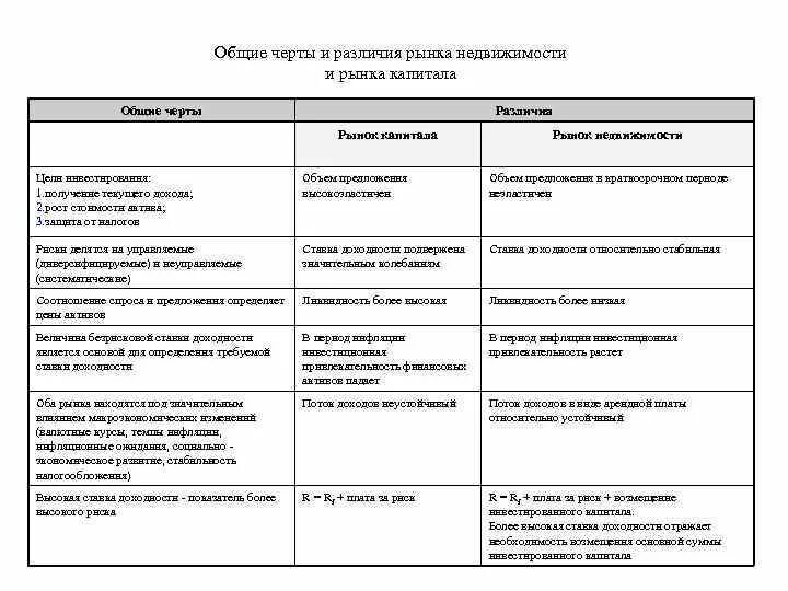 Картинки ЗАПОЛНИТЕ ТАБЛИЦУ ОБЩИЕ ЧЕРТЫ РАЗЛИЧИЯ