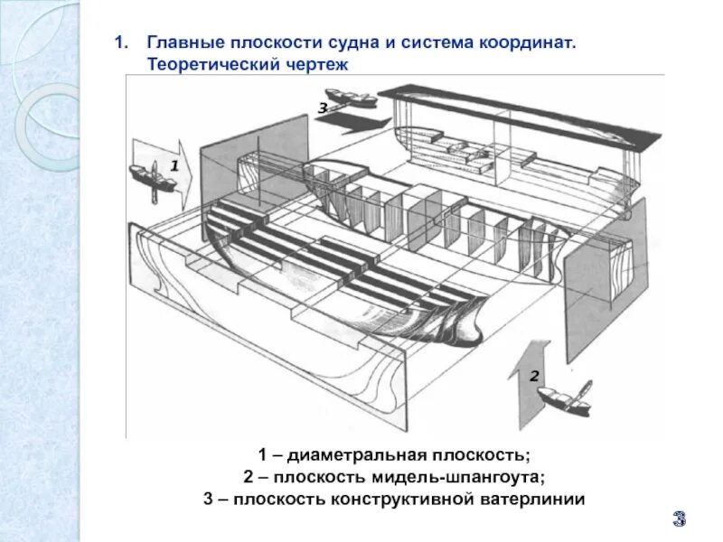 Как называется основная плоскость горизонтальной системы. Как называется основная плоскость горизонтальной системы