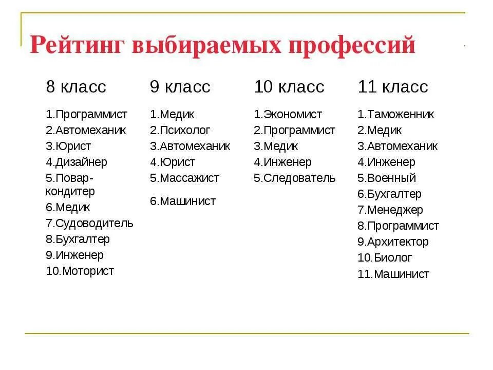 Какие направления после 9 класса