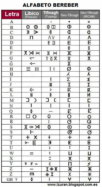 Берберский алфавит. Берберский алфавит. Тамазигхт алфавит. Tifinagh alphabet. Берберский язык письменность.