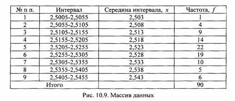 Как вычислить частоту данного значения
