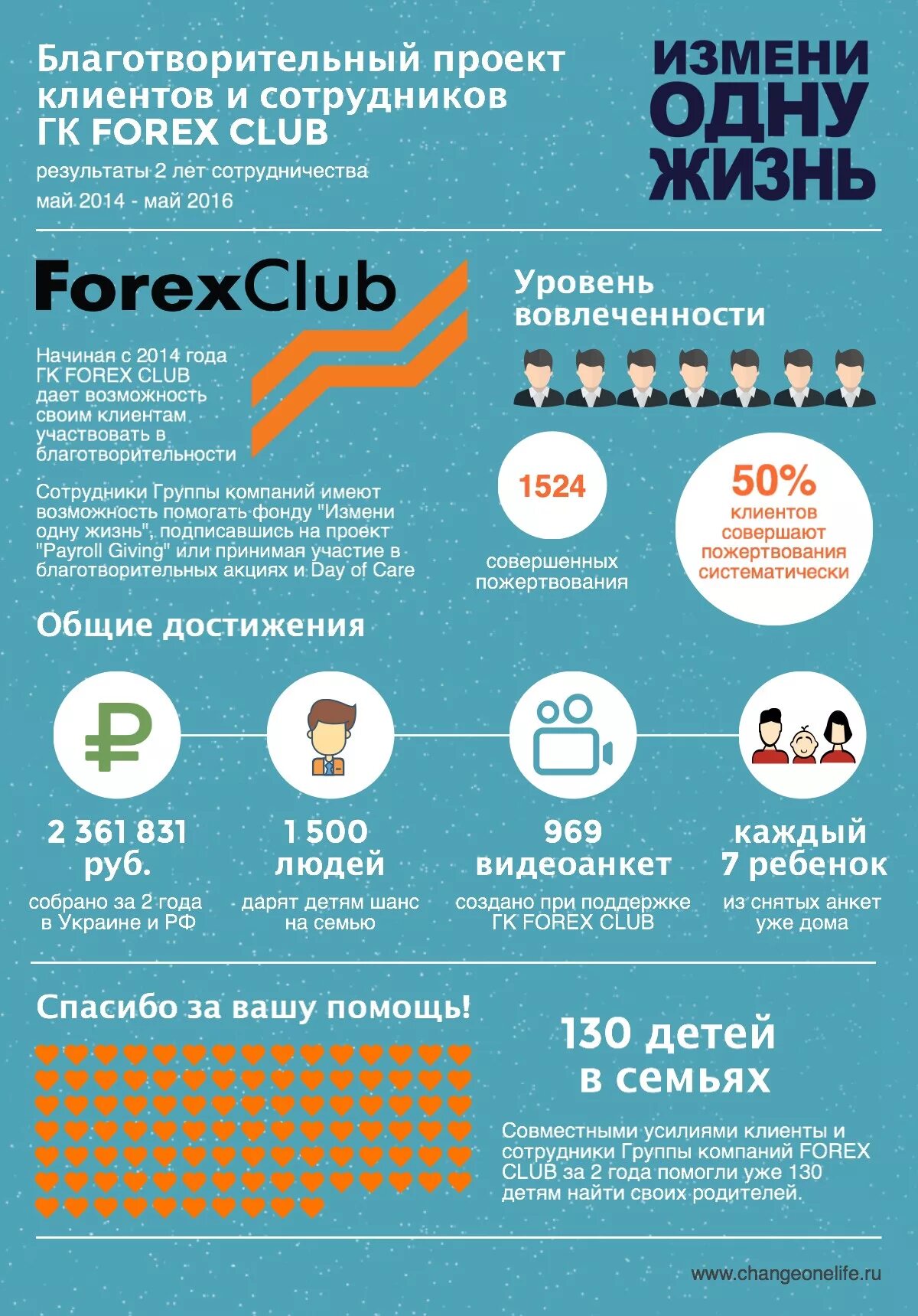 Фонд измени одну жизнь анкеты детей. Схема подачи документов для усыновления ребенка. Видеоанкеты сирот девочка. Фонд измени одну жизнь логотип. Фонд измени одну жизнь видеоанкеты.