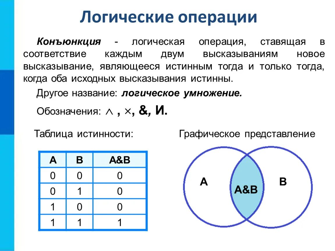 Логические операции диаграммы Эйлера-Венна. Логическая операция конъюнкция. Элементы алгебры логики конъюнкция. Логические операции конъюнкция логическая.