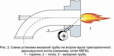 Ионизация котла
