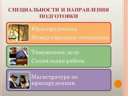 Направление специальности это