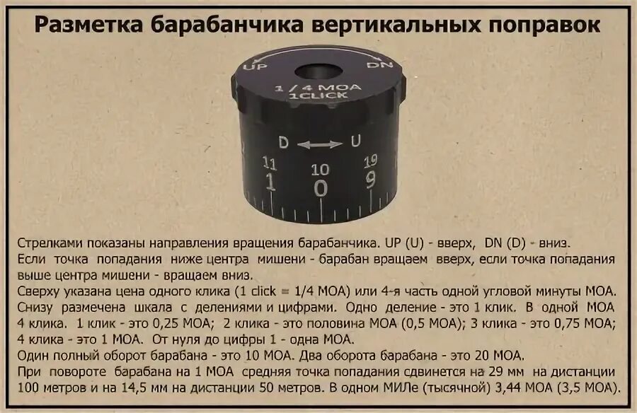 4 моа в см. Регулировочные винты оптического прицела. Оптические куда крутить барабанчики. Винтовочный прицел оптическая схема. Оптические куда крутить барабанчики.