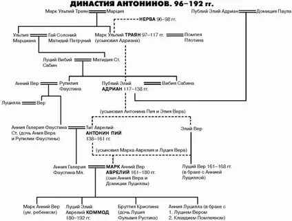 Династия римской империи
