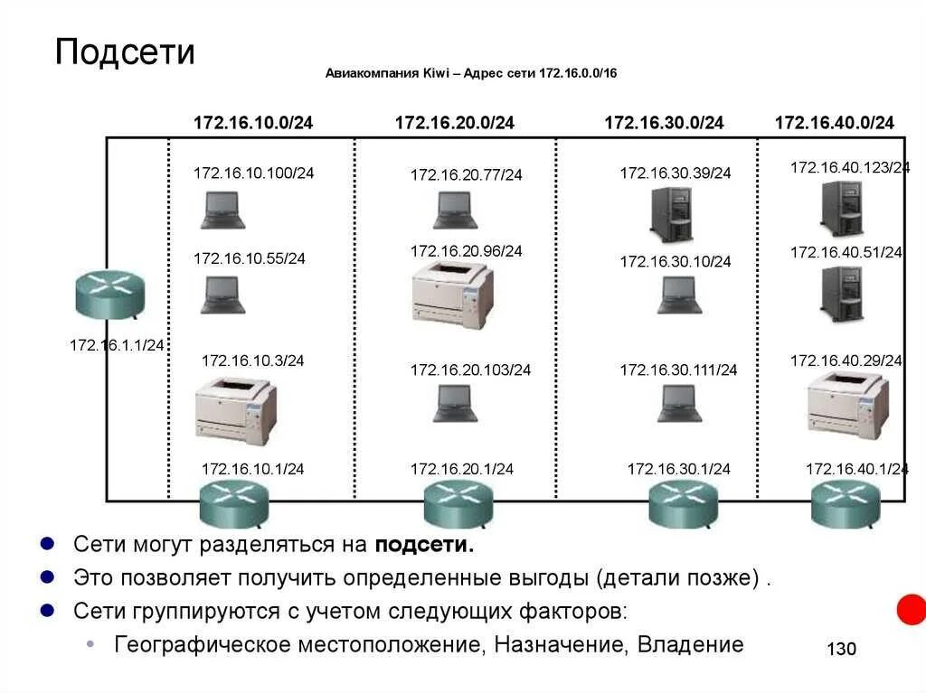 Маска и адреса локальных сетей. Маска и адреса локальных сетей