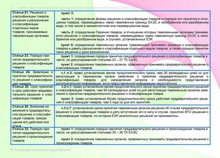 Принятие предварительные решения еаэс