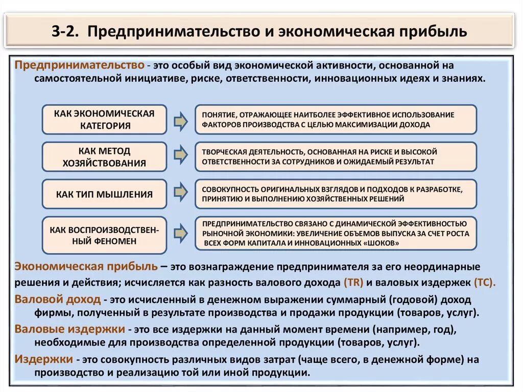 Предпринимательство и экономическая прибыль фирмы. Прибыль предпринимательской деятельности. Виды финансовых результатов предпринимательской деятельности. Предпринимательская деятельность и экономическая прибыль. Доходы супругов от предпринимательской деятельности