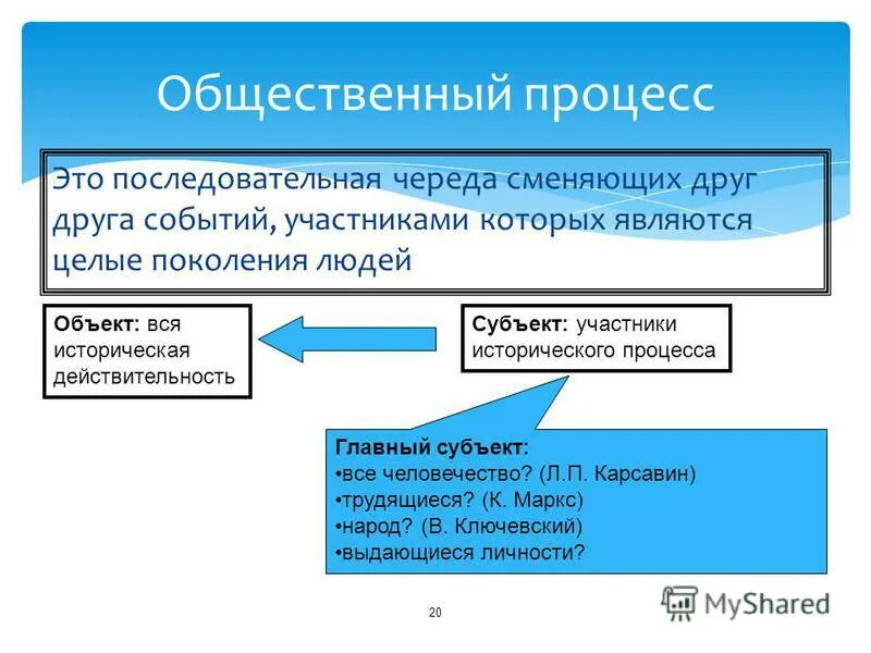К методам осмысления исторической действительности относятся. К методам осмысления исторической действительности относятся. Образное осмысление действительности. Метод житейского познания. Историческое познание схема.