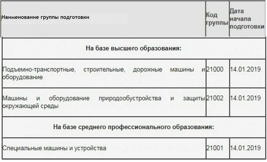 Переподготовка 2024 году военнослужащих увольняемых в запас. Программа переобучения военнослужащих перед увольнением. переобучение военнослужащих перед увольнением. список на переподготовку военнослужащих. где пройти переподготовку военнослужащего перед увольнением.