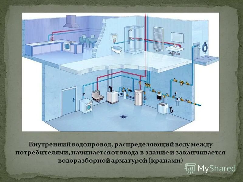 внутренний водопровод зданий. система водоснабжения и канализации в доме. эксплуатационная схема водоснабжения. источники воды для водоснабжения. источники водоснабжения внутренний водопровод.