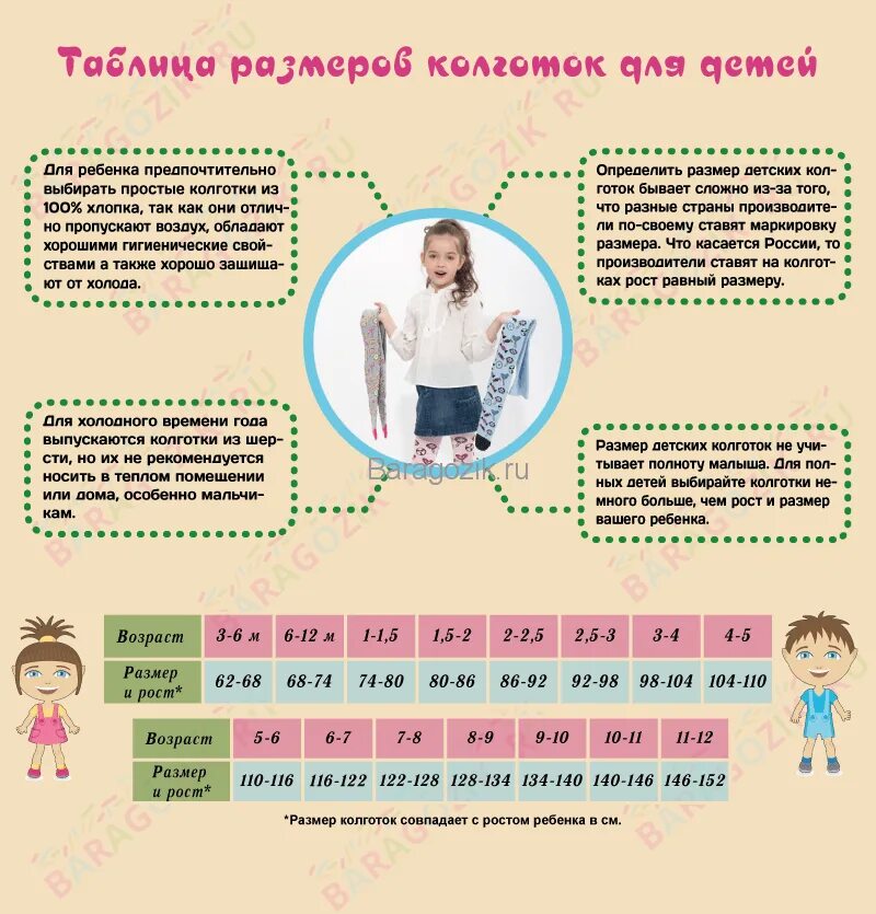 Как правильно подобрать размер ребенка. Колготки детские Размеры. Размеры детских колготок. Размер детских колготок таблица. Таблица колготок детских.