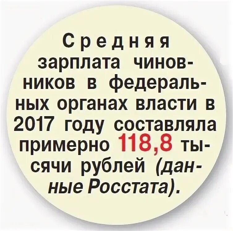 Оклад чин