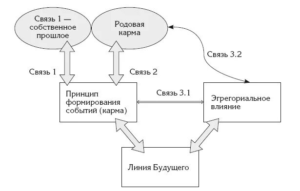 Ключевые принципы прогнозирования. Принцип формирования событий. Принципы формирования среды. Принципы формирования инвестиционных проектов. Сущность прогнозирования.