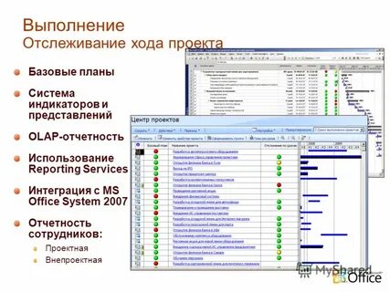 Отследить выполнение