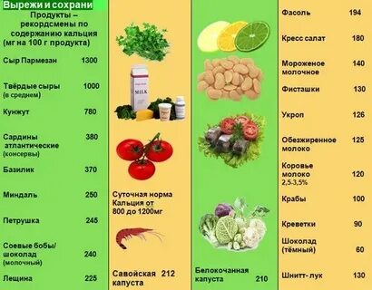 Витамины содержащие много кальция