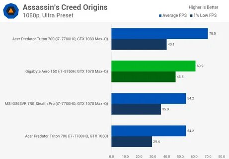 I7 benchmark