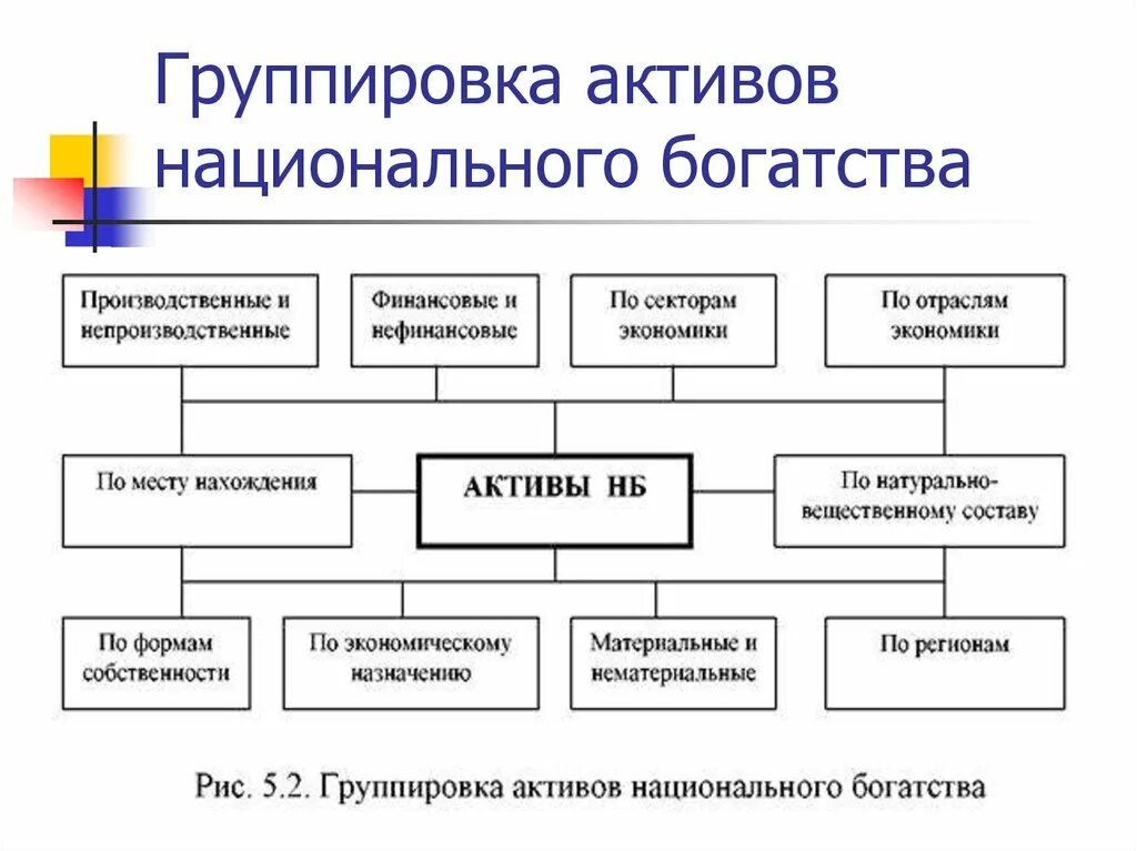 Национальное богатство активы