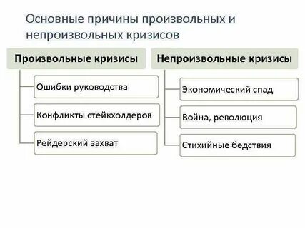 Почему произвольно