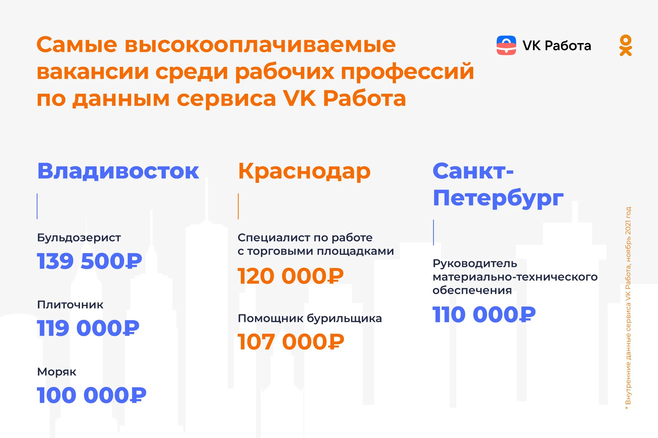 Высокооплачиваемые профессии в питере. Самые высокооплачиваемые профессии в спб. самые высокооплачиваемые города россии. переезд на дальний восток. краснодар владивосток.
