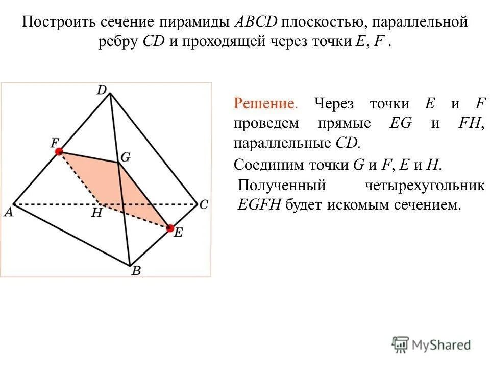 Сечение через точки