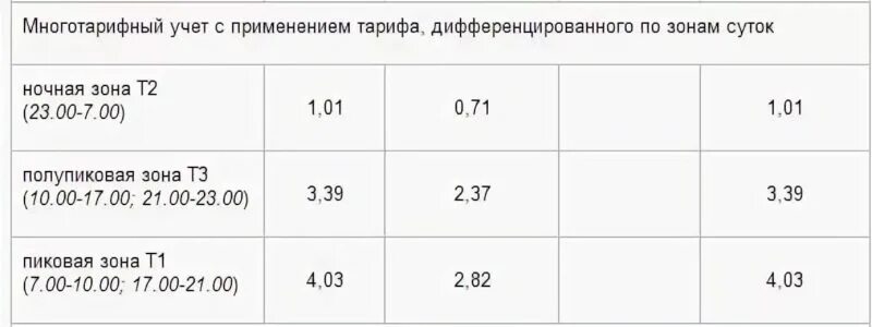 Двух тарифной счетчик электроэнергии время тарифов. Эл счетчик т1 т2 т3. Трёхтарифный счетчик т1 т2 т3. Тариф электроэнергии 3 тарифный счетчик на электроэнергию. Расценки трехтарифного счетчика.